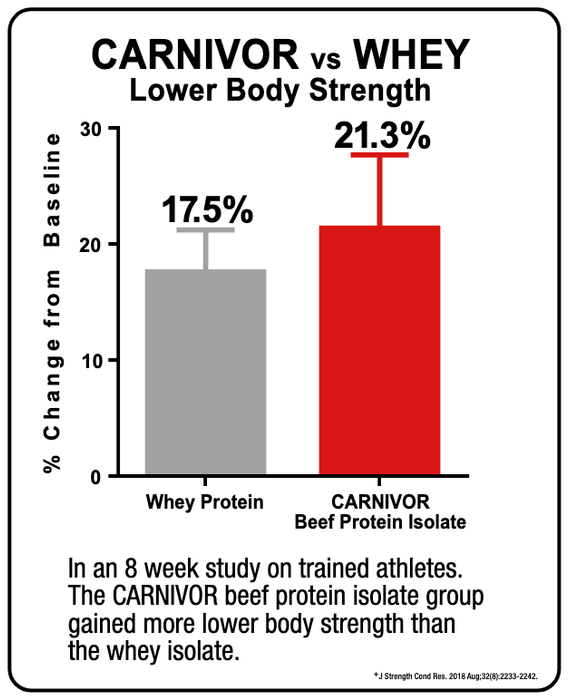 MuscleMeds Carnivor Shred Chocolate 1977g - Protein at MySupplementShop by MuscleMeds